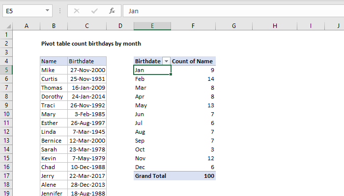 Pivot Table Examples | Exceljet